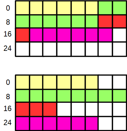 Distributed Plan Fragments