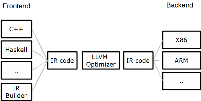 LVM